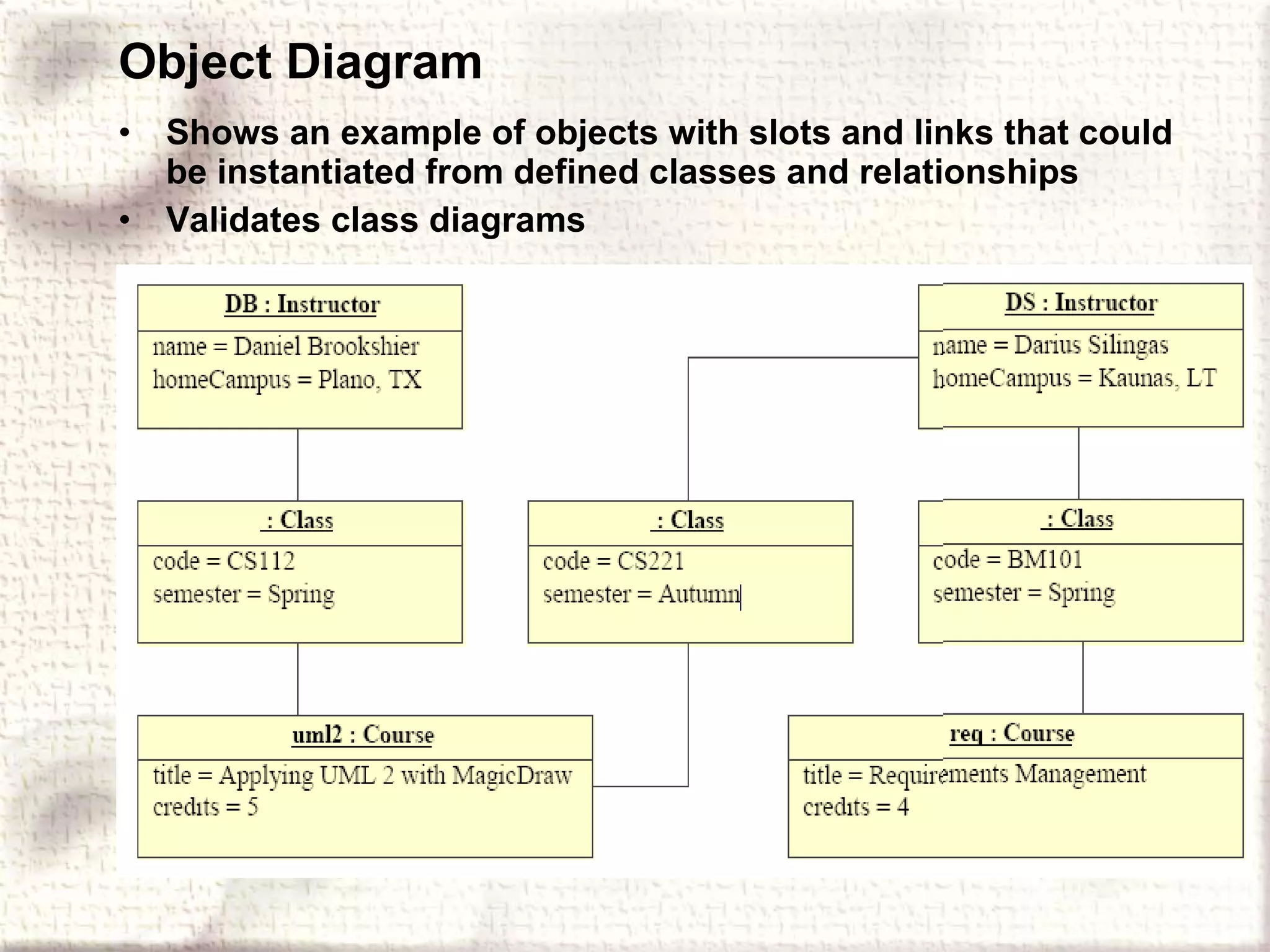 Object Diagram Shows an example of objects with slots and links that could be instantiated from defined classes and relationships Validates class diagrams 