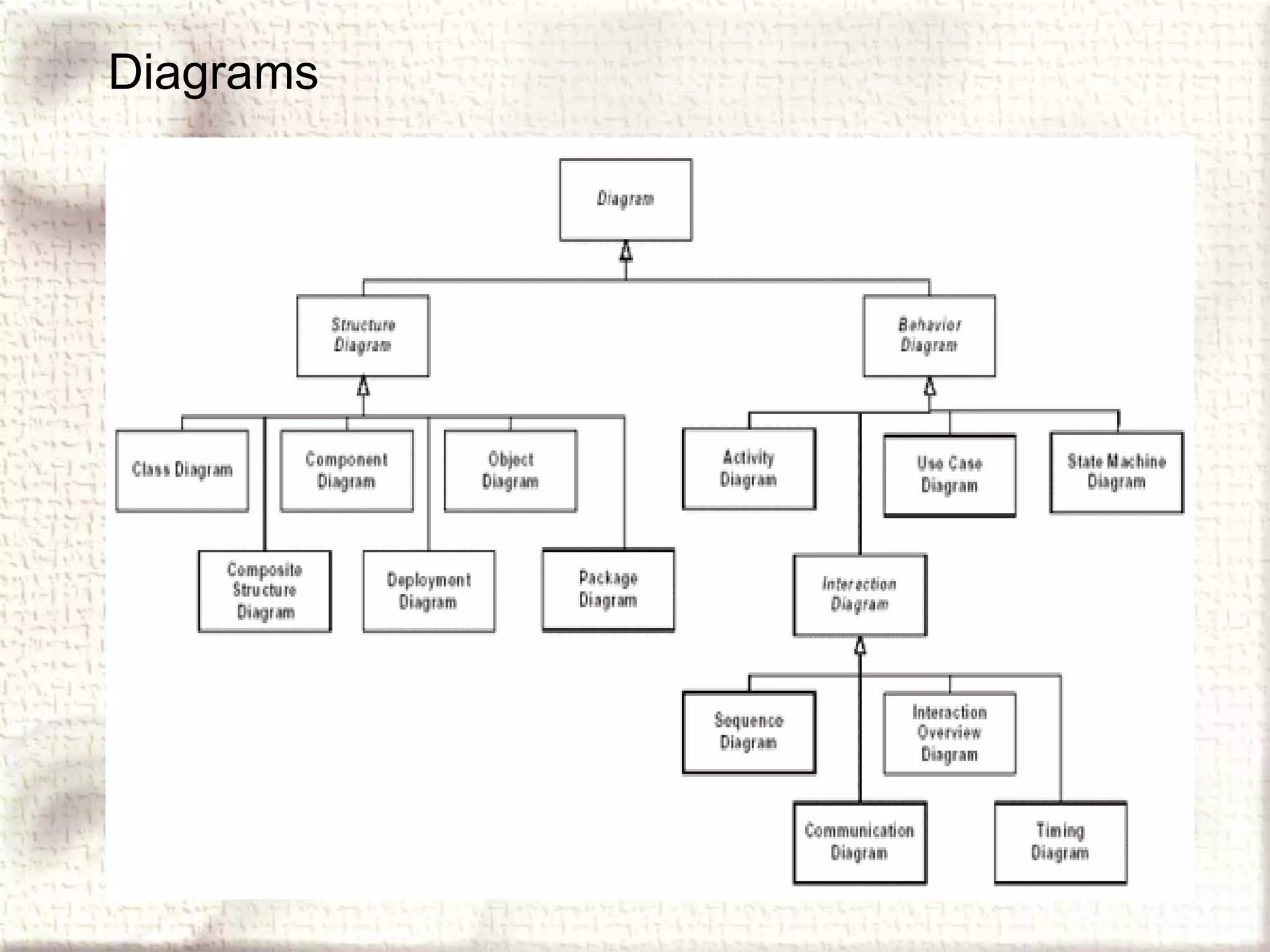 Diagrams 