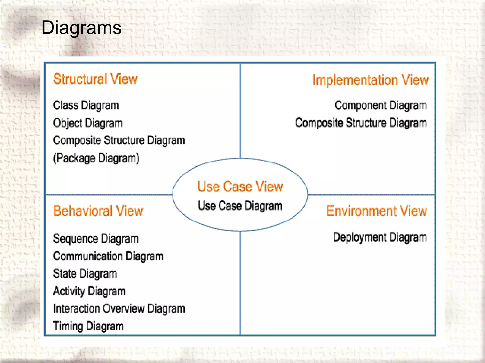 Diagrams 