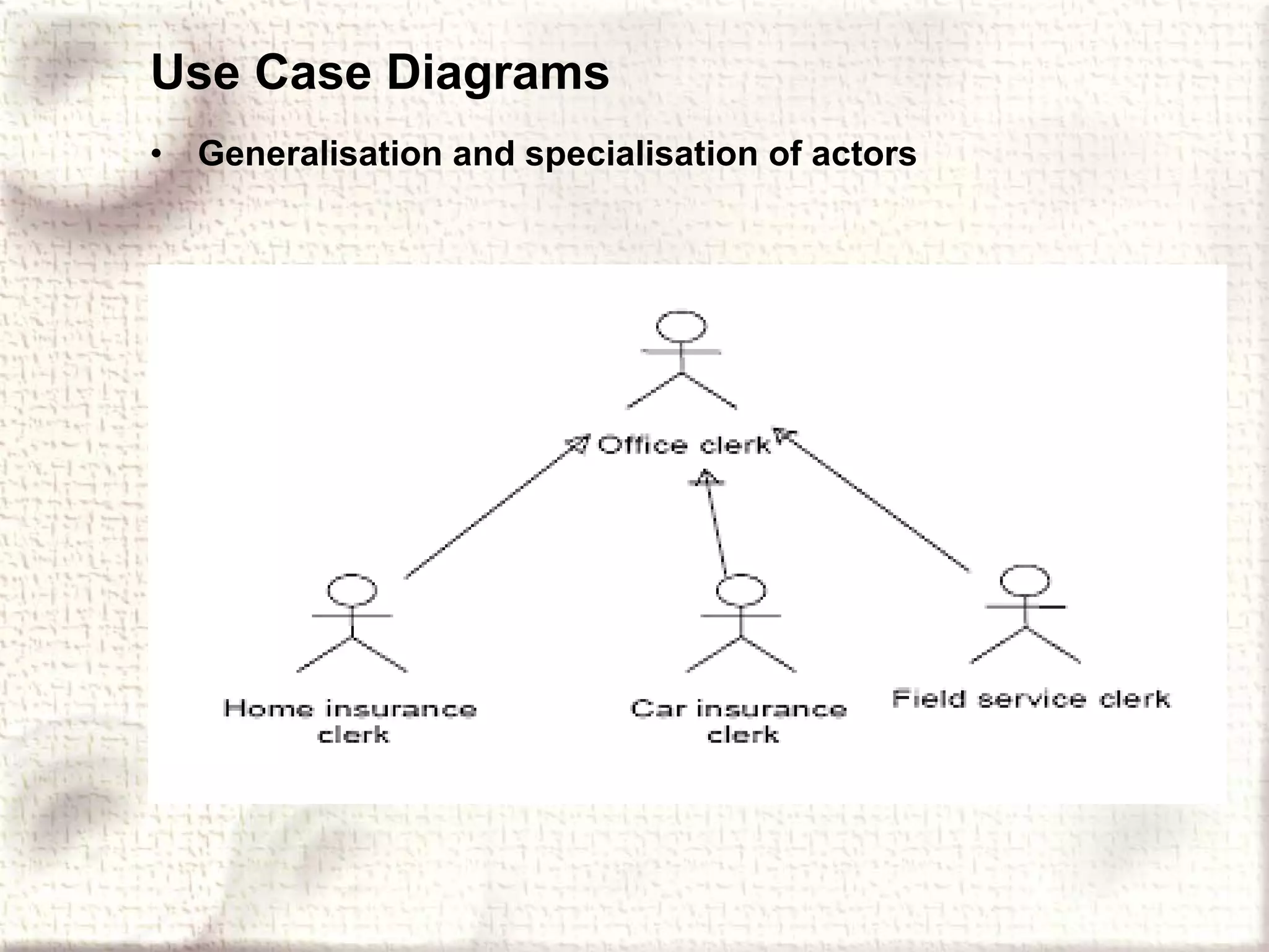 Use Case Diagrams Generalisation and specialisation of actors 