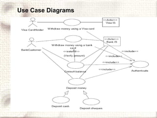 Use Case Diagrams 