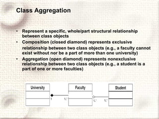 Class Aggregation Represent a specific, whole/part structural relationship between class objects Composition (closed diamond) represents exclusive relationship between two class objects (e.g., a faculty cannot exist without nor be a part of more than one university) Aggregation (open diamond) represents nonexclusive relationship between two class objects (e.g., a student is a part of one or more faculties) 