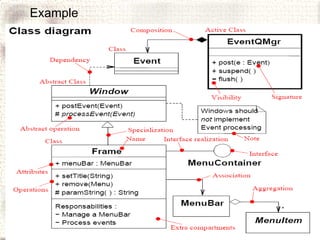 Example 