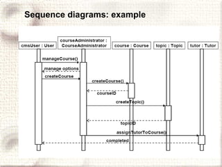 Sequence diagrams: example 