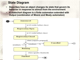 State Diagram Describes how an object changes its state that govern its behavior in response to stimuli from the environment A statechart diagram is a finite automaton extended with Output (combinaton of Moore and Mealy automaton) 