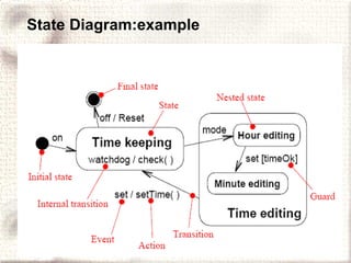 State Diagram:example 