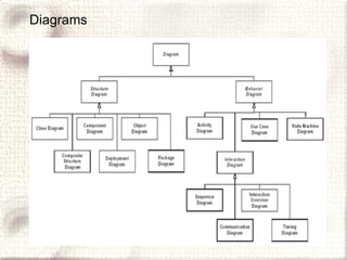 Diagrams 