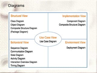 Diagrams 