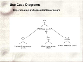 Use Case Diagrams Generalisation and specialisation of actors 