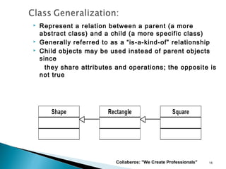 Uml unified-modeling-language-presented by dileep | PPT