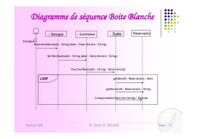 Dialogue espagnol rencontre amoureuse