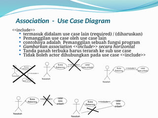 Comprehensive Guide to UML Techniques for Object-Oriented Design and ...