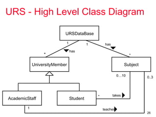 26
URS - High Level Class Diagram
URSDataBase
UniversityMember
AcademicStaff Student
Subject
1
*
has
1
*
has
teaches
0..3
1
takes*
0…10
 