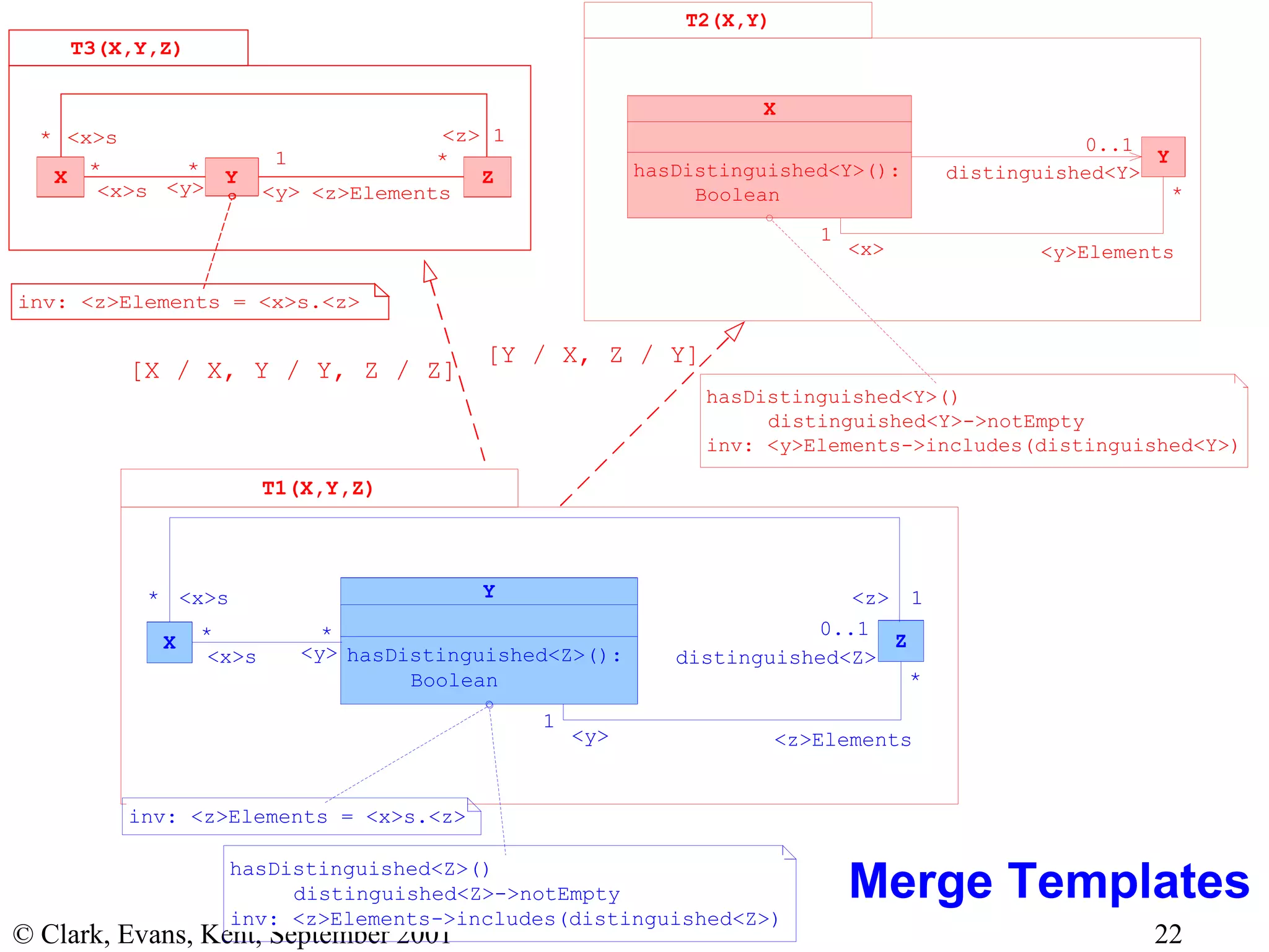 Merge Templates 
