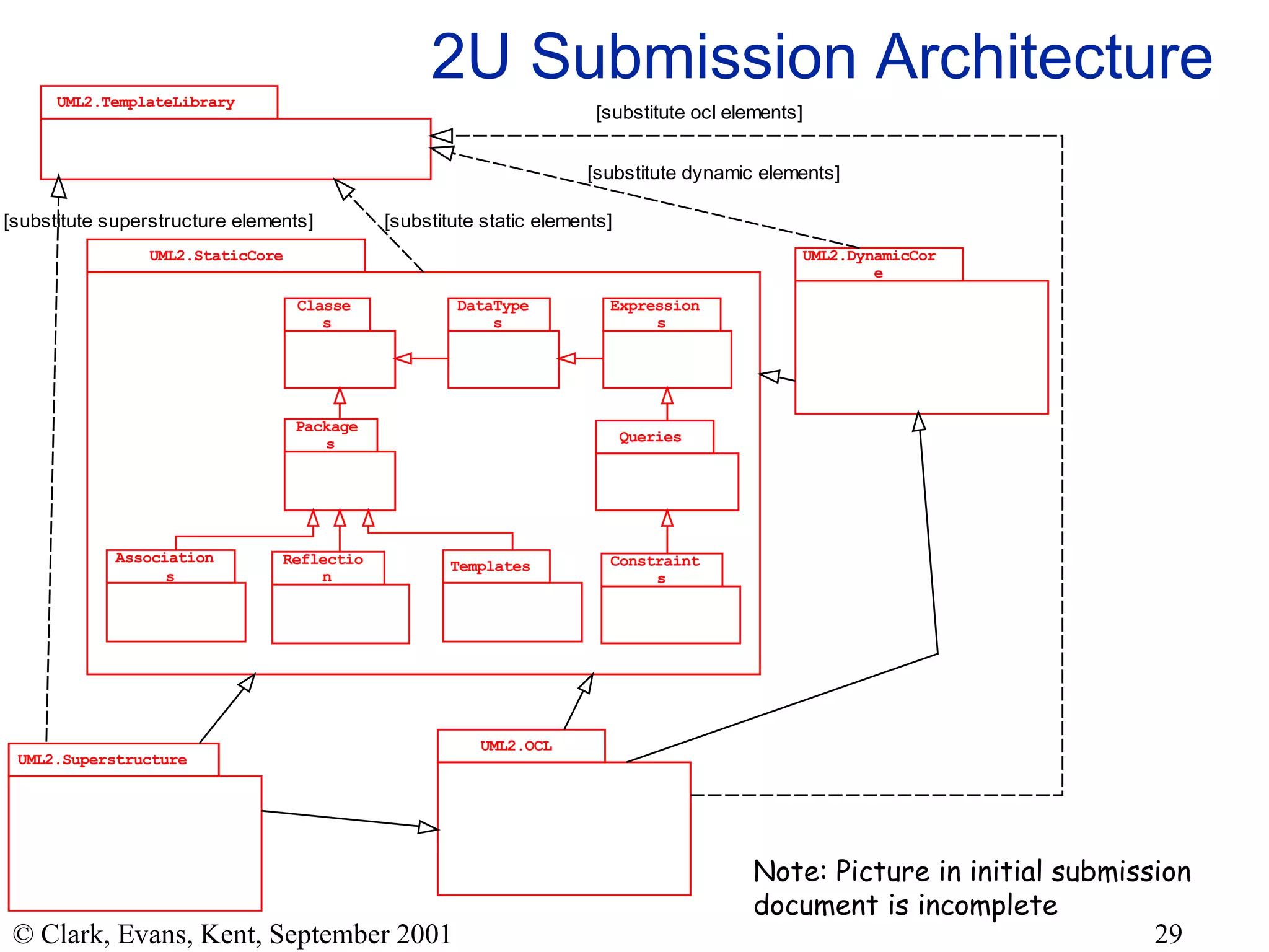 2U Submission Architecture Note: Picture in initial submission  document is incomplete 