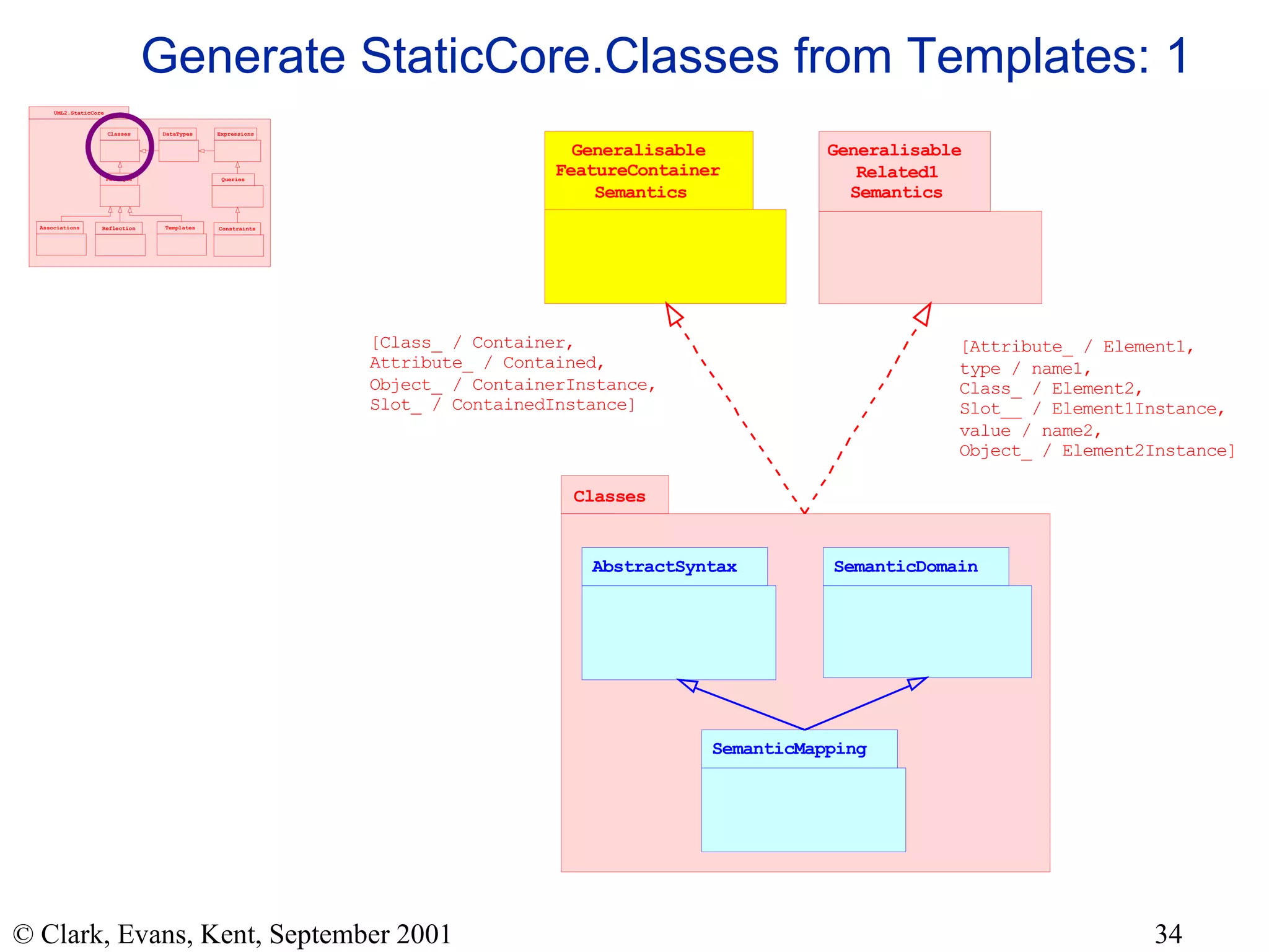 Generate StaticCore.Classes from Templates: 1 