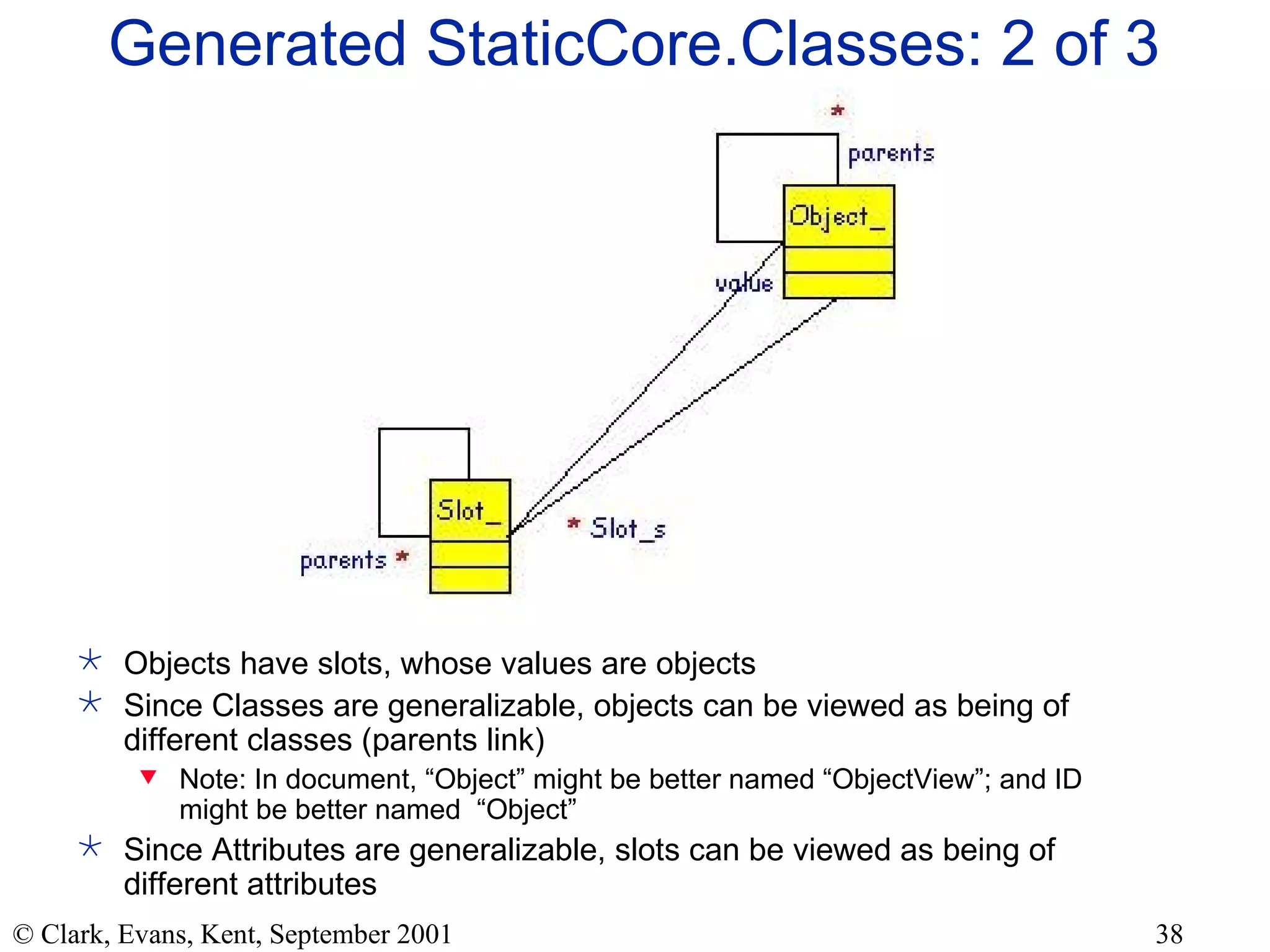 Generated StaticCore.Classes: 2 of 3 Objects have slots, whose values are objects Since Classes are generalizable, objects can be viewed as being of different classes (parents link) Note: In document, “Object” might be better named “ObjectView”; and ID might be better named  “Object” Since Attributes are generalizable, slots can be viewed as being of different attributes 