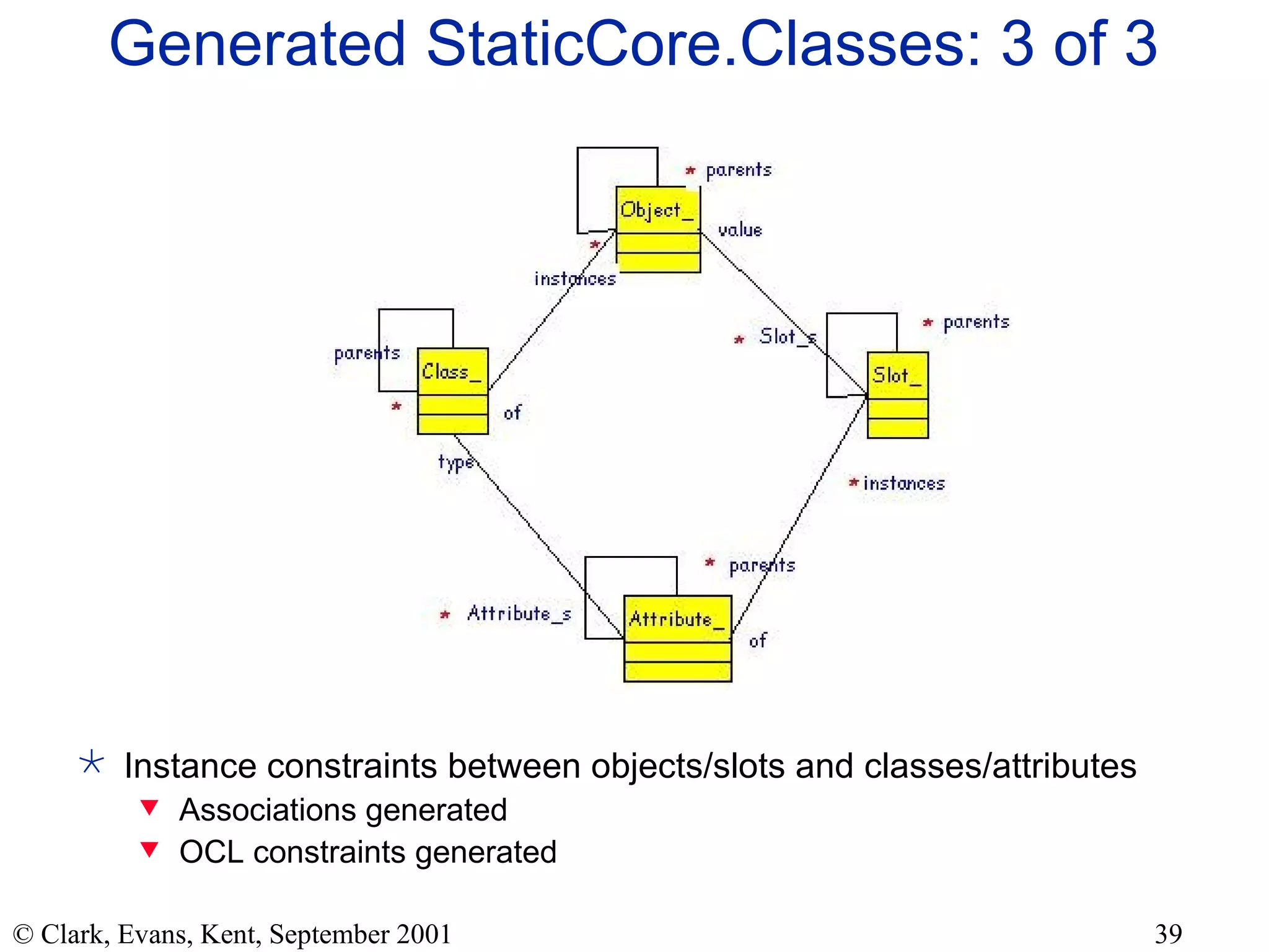 Generated StaticCore.Classes: 3 of 3 Instance constraints between objects/slots and classes/attributes Associations generated OCL constraints generated 