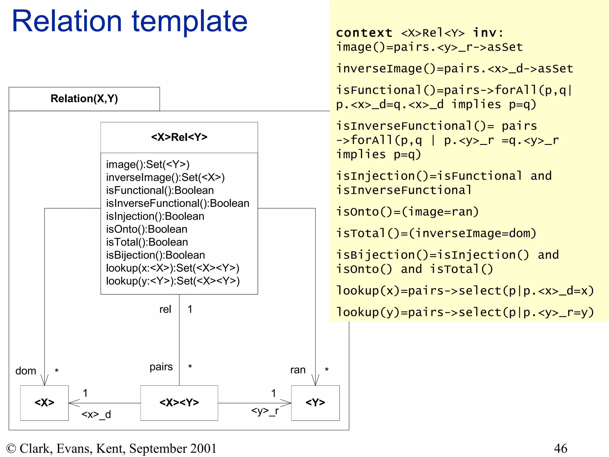 Relation template context  <X>Rel<Y>  inv : image()=pairs.<y>_r->asSet inverseImage()=pairs.<x>_d->asSet isFunctional()=pairs->forAll(p,q| p.<x>_d=q.<x>_d implies p=q) isInverseFunctional()= pairs ->forAll(p,q | p.<y>_r =q.<y>_r implies p=q) isInjection()=isFunctional and isInverseFunctional isOnto()=(image=ran) isTotal()=(inverseImage=dom) isBijection()=isInjection() and isOnto() and isTotal() lookup(x)=pairs->select(p|p.<x>_d=x) lookup(y)=pairs->select(p|p.<y>_r=y) 