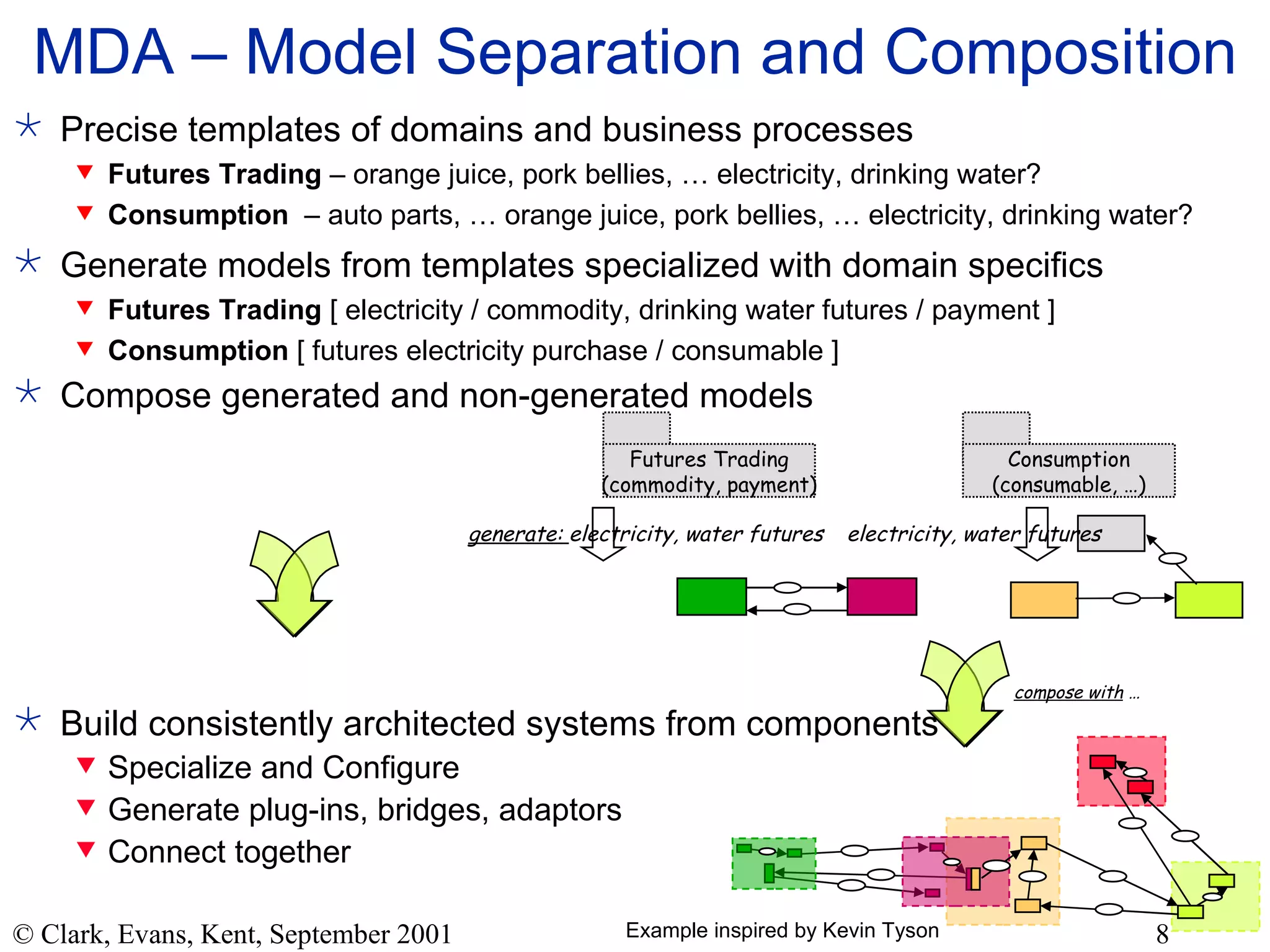 MDA – Model Separation and Composition Compose generated and non-generated models  Build consistently architected systems from components Specialize and Configure Generate plug-ins, bridges, adaptors Connect together Example inspired by Kevin Tyson Precise templates of domains and business processes Futures Trading  – orange juice, pork bellies, … electricity, drinking water? Consumption  – auto parts, … orange juice, pork bellies, … electricity, drinking water? Generate models from templates specialized with domain specifics Futures Trading  [ electricity / commodity, drinking water futures / payment ]  Consumption  [ futures electricity purchase / consumable ]  Futures Trading (commodity, payment) Consumption (consumable, …) generate:  electricity, water futures electricity, water futures compose with  …  
