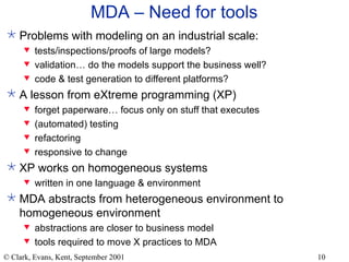 MDA – Need for tools Problems with modeling on an industrial scale: tests/inspections/proofs of large models? validation… do the models support the business well? code & test generation to different platforms? A lesson from eXtreme programming (XP) forget paperware… focus only on stuff that executes (automated) testing refactoring responsive to change XP works on homogeneous systems written in one language & environment MDA abstracts from heterogeneous environment to homogeneous environment abstractions are closer to business model tools required to move X practices to MDA 