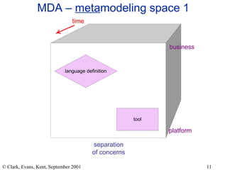 MDA –  meta modeling space 1 