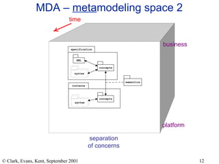 MDA –  meta modeling space 2 