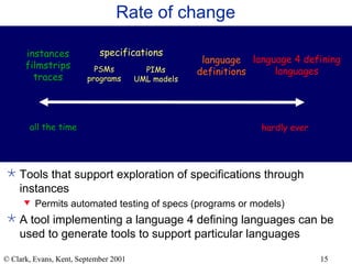 Rate of change Tools that support exploration of specifications through instances Permits automated testing of specs (programs or models) A tool implementing a language 4 defining languages can be used to generate tools to support particular languages all the time hardly ever instances filmstrips traces language 4 defining languages specifications PIMs UML models PSMs programs language definitions 