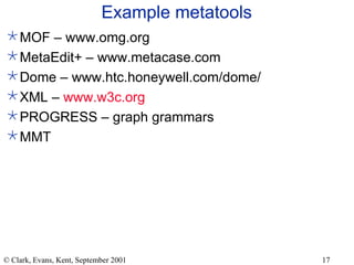 Example metatools MOF – www.omg.org MetaEdit+ – www.metacase.com  Dome – www.htc.honeywell.com/dome/ XML –  www.w3c.org PROGRESS – graph grammars MMT 