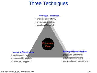 Three Techniques Package Templates ensures consistency avoids duplication easily re-factored Instance Constraints verifiable models  translatable models richer tool support Package Generalization pluggable definitions extensible definitions composition avoids errors Consistent Core 