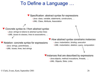 To Define a Language …  Specification: abstract syntax for expressions Java: class, variable, statements, constructors, … UML: Class, Attribute, Association Notation: concrete syntax for expressions Java: strings, parentheses, … UML: boxes, lines, text strings Instances that are described by expressions Java:objects, method invocations, threads,  … UML: Objects, Slots, Links How abstract syntax constrains instances Java: instantiation, binding, execution UML: instantiation, deletion, query, computation Concrete syntax to / from abstract syntax Java: strings to tokens to abstract syntax trees UML: boxes to classes, lines to associations, … 