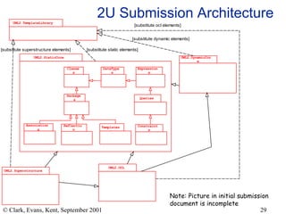 2U Submission Architecture Note: Picture in initial submission  document is incomplete 