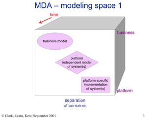 MDA – modeling space 1 