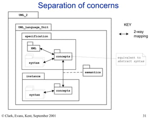 Separation of concerns 