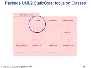 Package UML2.StaticCore: focus on Classes 