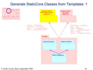 Generate StaticCore.Classes from Templates: 1 