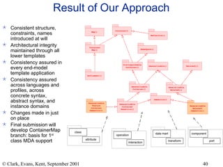 Result of Our Approach Consistent structure, constraints, names introduced at will Architectural integrity maintained through all lower templates Consistency assured in every end-model template application Consistency assured across languages and profiles, across concrete syntax, abstract syntax, and instance domains Changes made in just on place Final submission will develop ContainerMap branch: basis for 1 st  class MDA support 