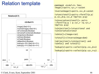 Relation template context  <X>Rel<Y>  inv : image()=pairs.<y>_r->asSet inverseImage()=pairs.<x>_d->asSet isFunctional()=pairs->forAll(p,q| p.<x>_d=q.<x>_d implies p=q) isInverseFunctional()= pairs ->forAll(p,q | p.<y>_r =q.<y>_r implies p=q) isInjection()=isFunctional and isInverseFunctional isOnto()=(image=ran) isTotal()=(inverseImage=dom) isBijection()=isInjection() and isOnto() and isTotal() lookup(x)=pairs->select(p|p.<x>_d=x) lookup(y)=pairs->select(p|p.<y>_r=y) 