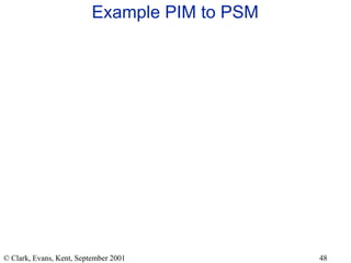 Example PIM to PSM 