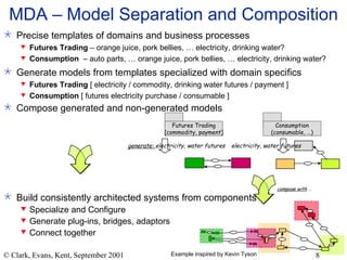 MDA – Model Separation and Composition Compose generated and non-generated models  Build consistently architected systems from components Specialize and Configure Generate plug-ins, bridges, adaptors Connect together Example inspired by Kevin Tyson Precise templates of domains and business processes Futures Trading  – orange juice, pork bellies, … electricity, drinking water? Consumption  – auto parts, … orange juice, pork bellies, … electricity, drinking water? Generate models from templates specialized with domain specifics Futures Trading  [ electricity / commodity, drinking water futures / payment ]  Consumption  [ futures electricity purchase / consumable ]  Futures Trading (commodity, payment) Consumption (consumable, …) generate:  electricity, water futures electricity, water futures compose with  …  