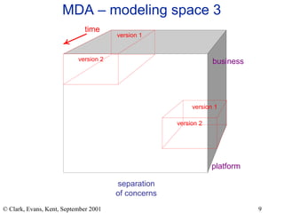 MDA – modeling space 3 