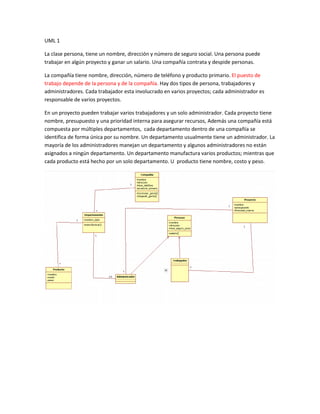 UML 1

La clase persona, tiene un nombre, dirección y número de seguro social. Una persona puede
trabajar en algún proyecto y ganar un salario. Una compañía contrata y despide personas.

La compañía tiene nombre, dirección, número de teléfono y producto primario. El puesto de
trabajo depende de la persona y de la compañía. Hay dos tipos de persona, trabajadores y
administradores. Cada trabajador esta involucrado en varios proyectos; cada administrador es
responsable de varios proyectos.

En un proyecto pueden trabajar varios trabajadores y un solo administrador. Cada proyecto tiene
nombre, presupuesto y una prioridad interna para asegurar recursos, Además una compañía está
compuesta por múltiples departamentos, cada departamento dentro de una compañía se
identifica de forma única por su nombre. Un departamento usualmente tiene un administrador. La
mayoría de los administradores manejan un departamento y algunos administradores no están
asignados a ningún departamento. Un departamento manufactura varios productos; mientras que
cada producto está hecho por un solo departamento. U producto tiene nombre, costo y peso.
 