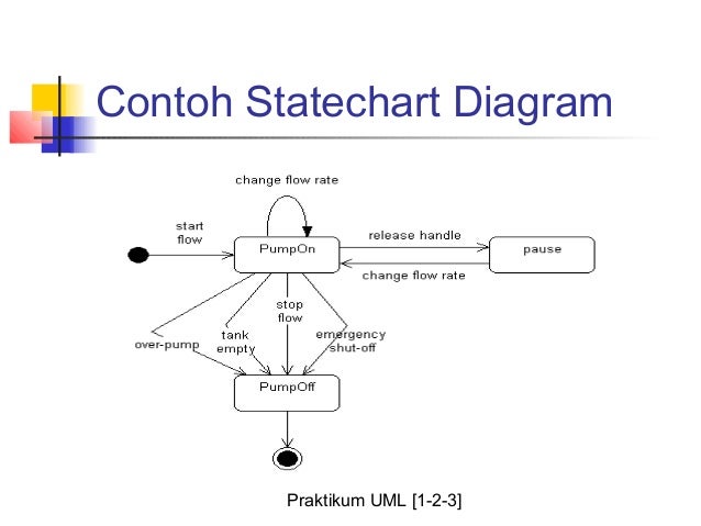 Uml 1 2-3 praktikum rec