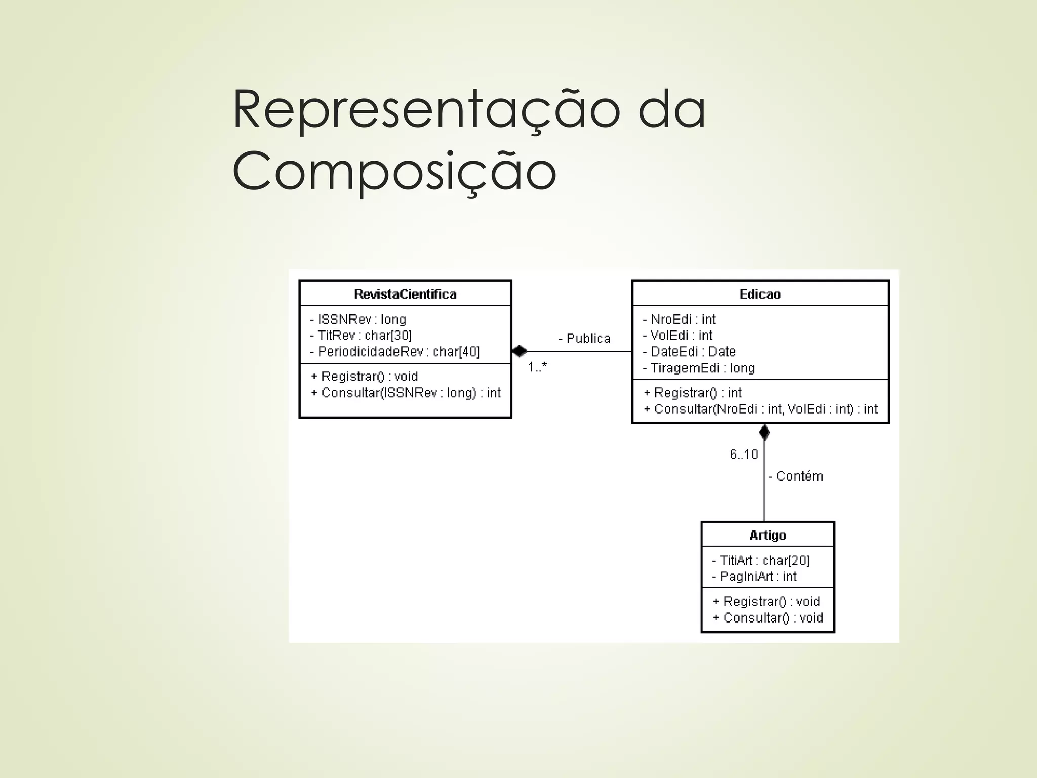 Representação da
Composição
 