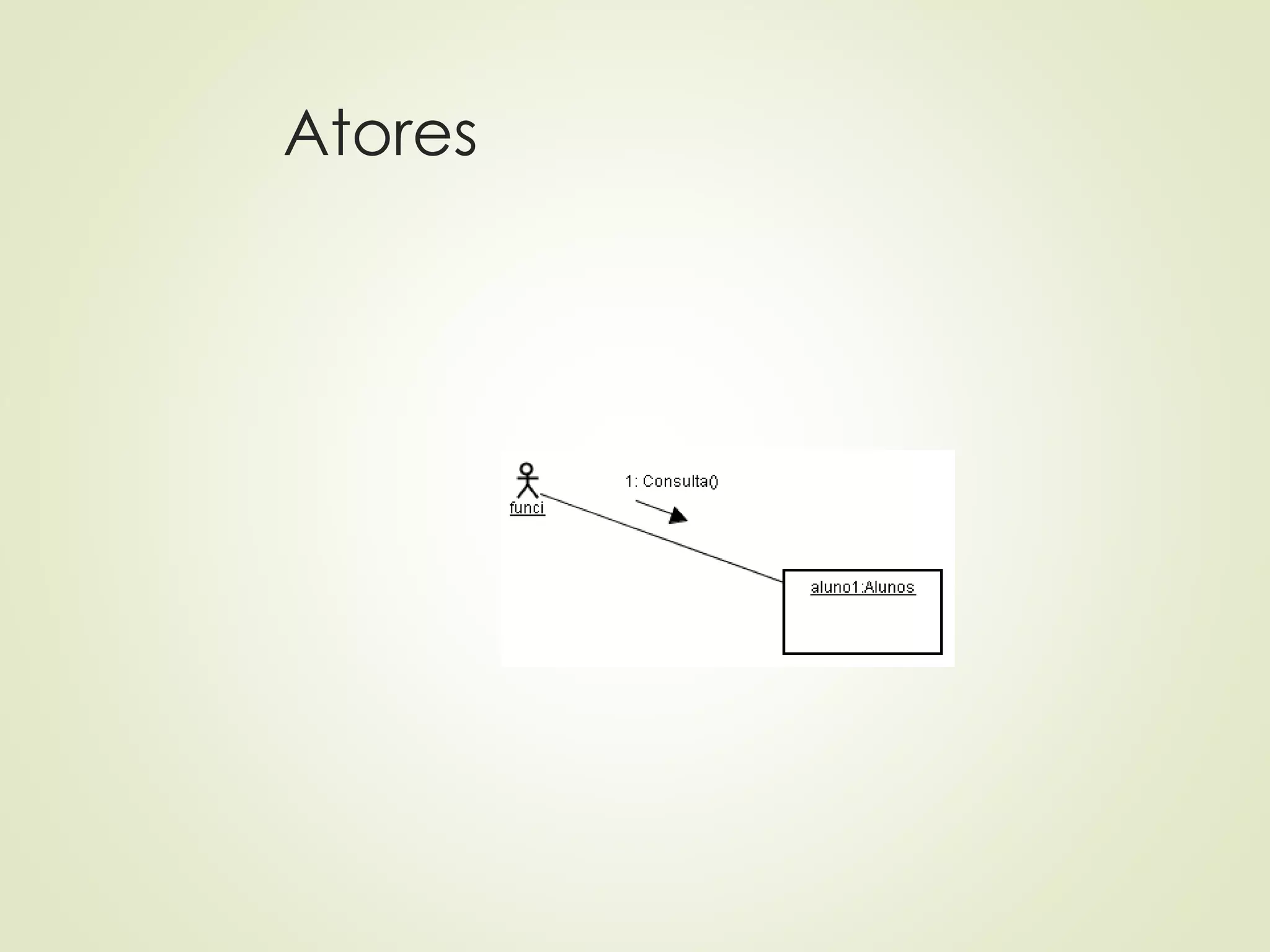 Atores
 
