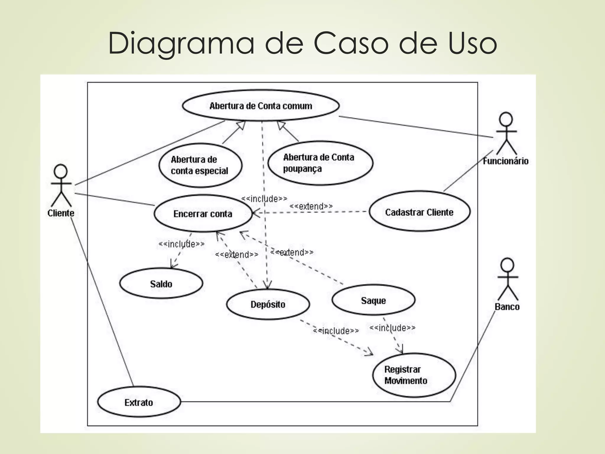 Diagrama de Caso de Uso
 