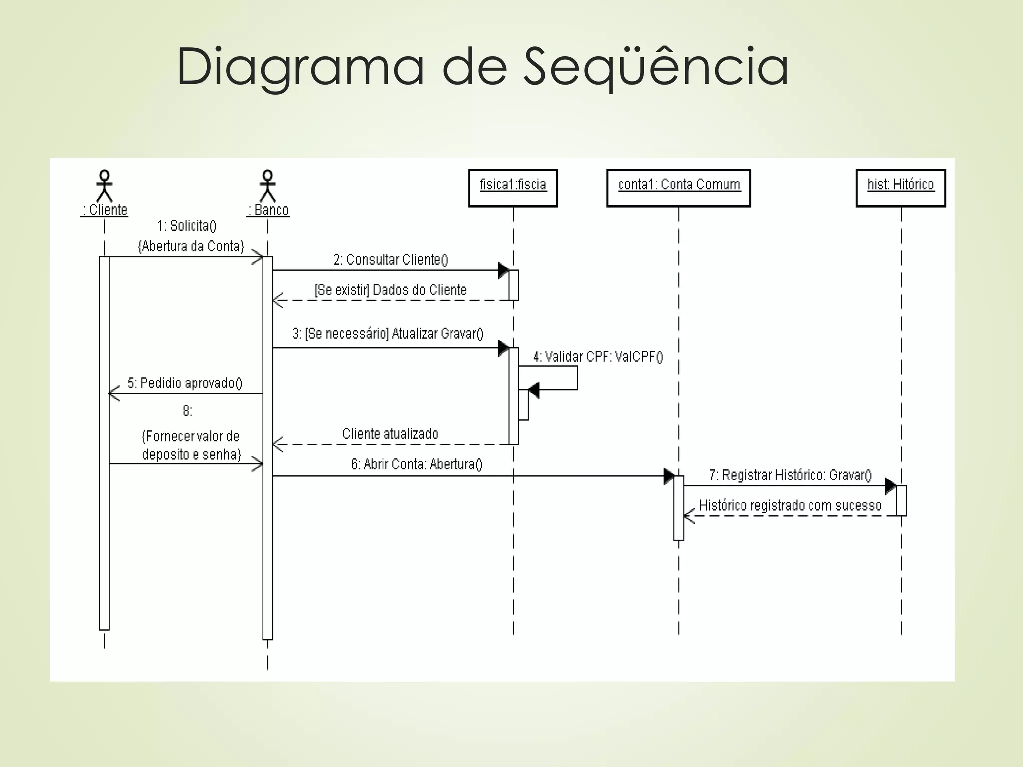 Diagrama de Seqüência
 