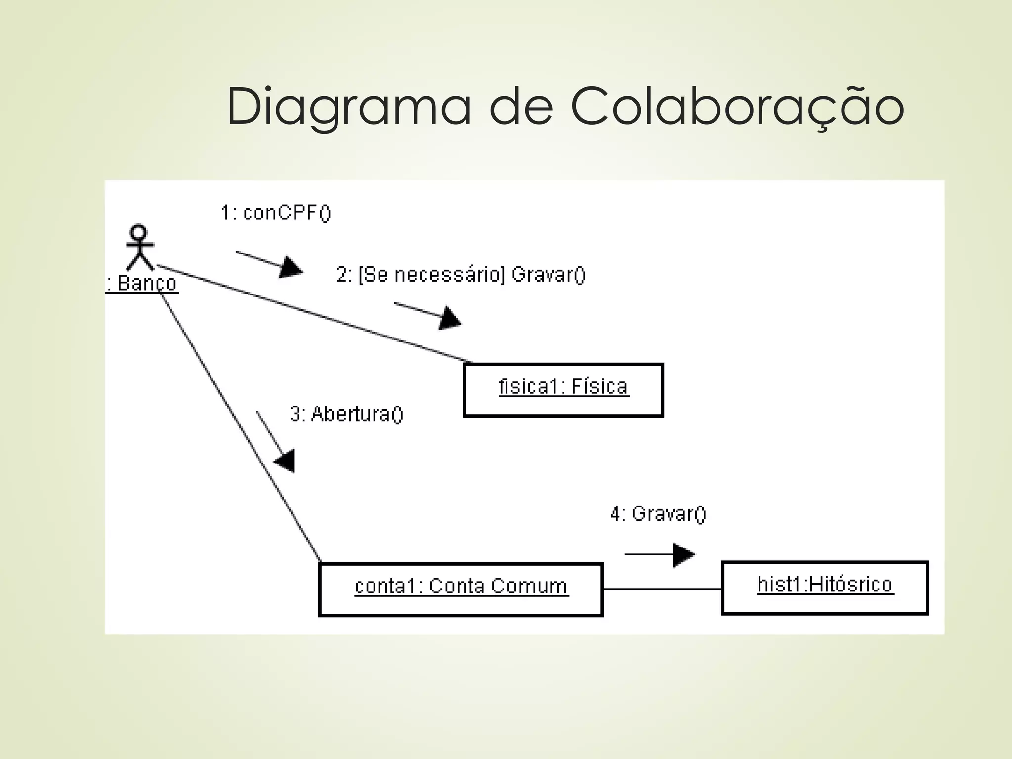 Diagrama de Colaboração
 