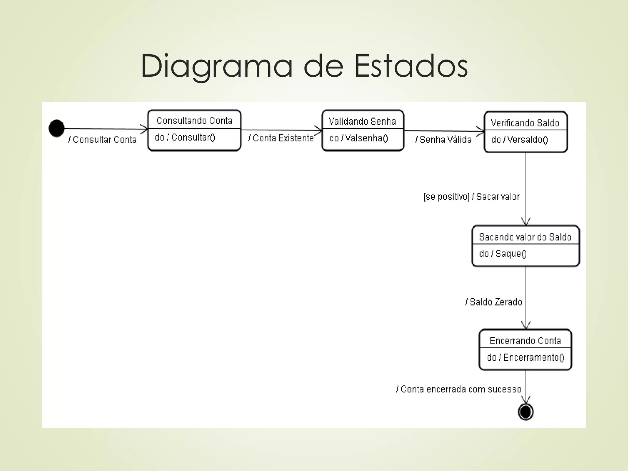 Diagrama de Estados
 