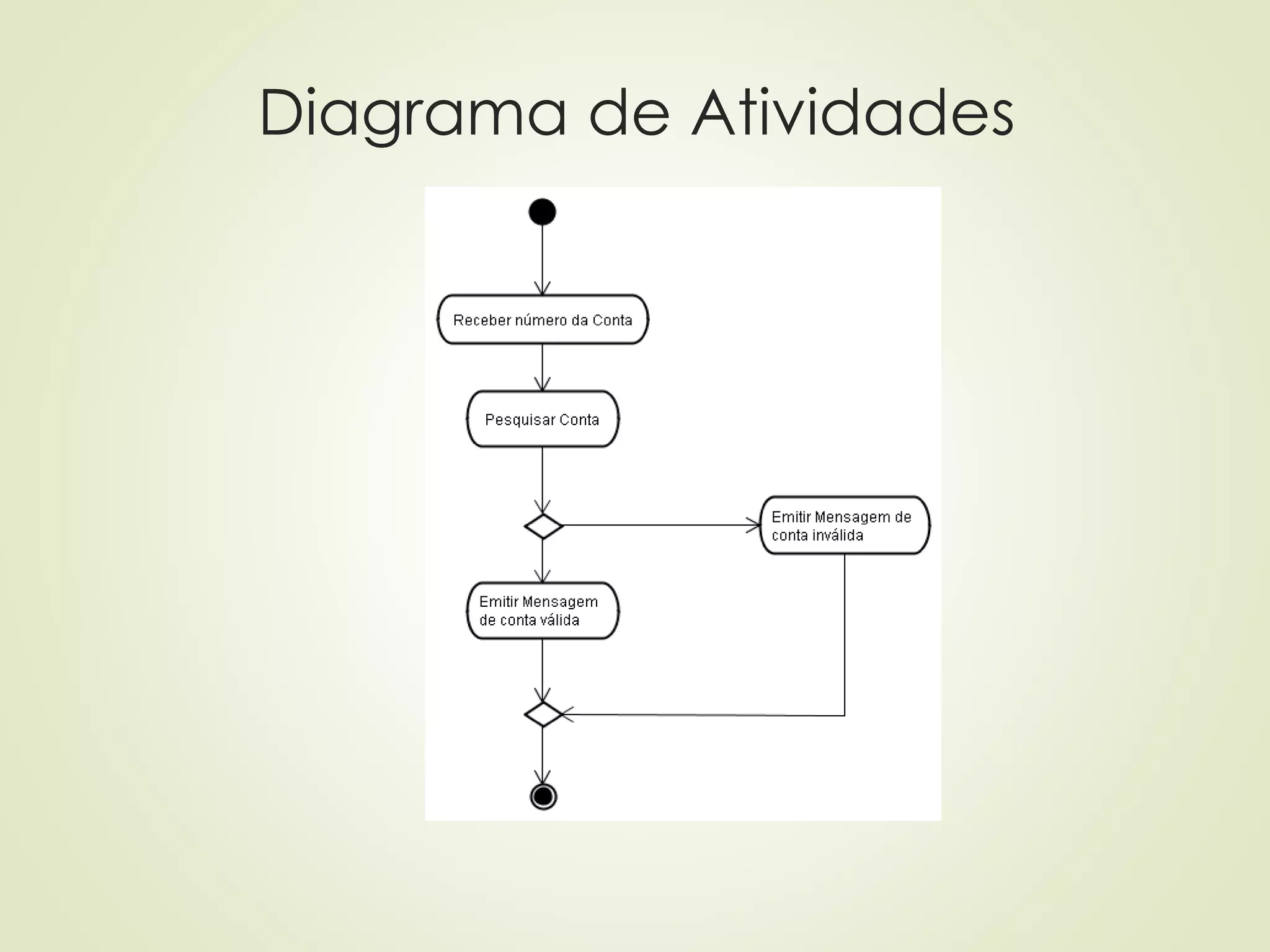 Diagrama de Atividades
 